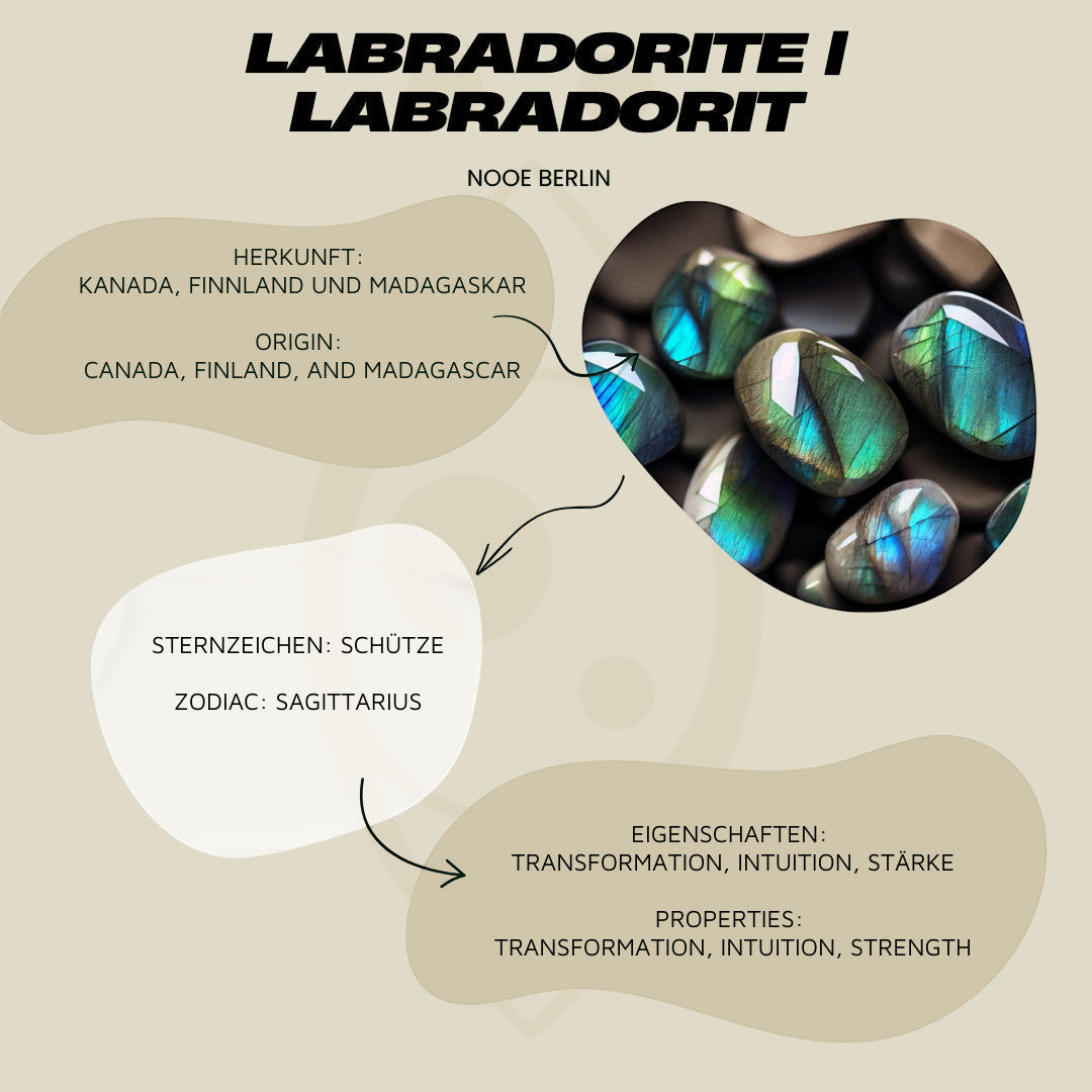 Bague en labradorite carrée en argent sterling 925 bleu-vert