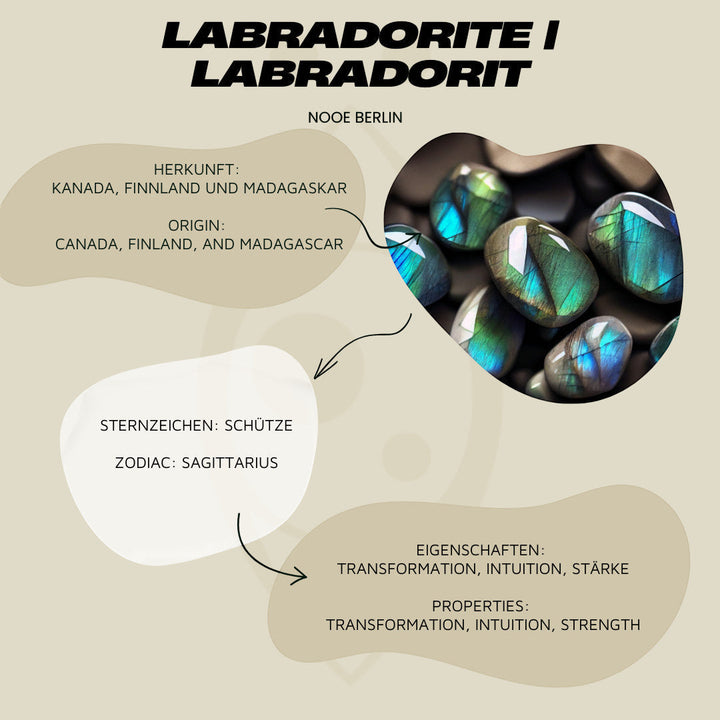 Bague en labradorite carrée en argent sterling 925 bleu-vert